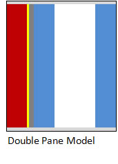 double pane model