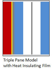 triple pane model