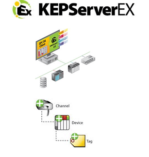 opc server kepware