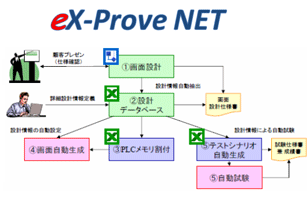 eX-Prove NET